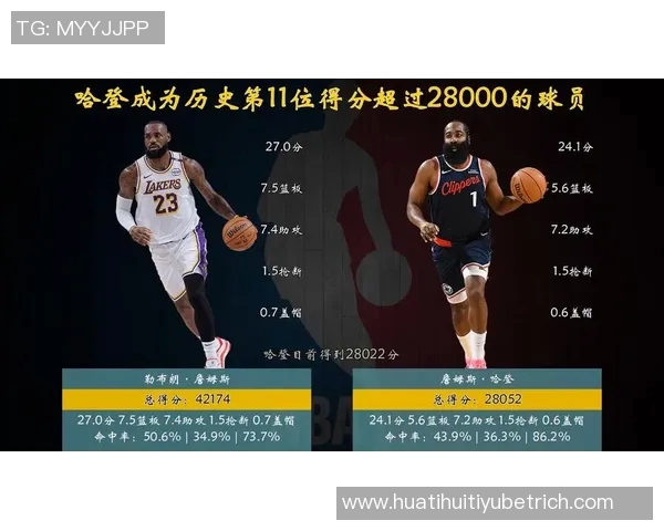 自96-97赛季以来单节得分25球员统计库里8次领跑哈登今日成功入榜 自96-97赛季以来单节得分25球员统计库里8次领跑哈登今日成功入榜