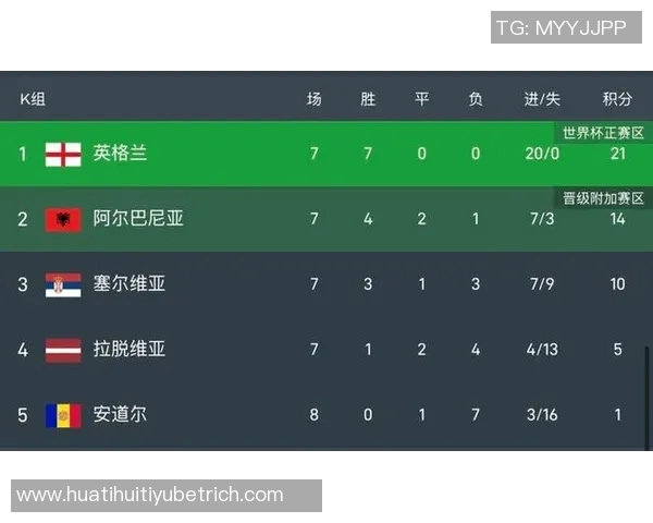 世界杯名额争夺战进入关键阶段葡萄牙挪威已锁定2026正赛席位